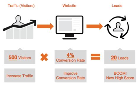 phil nottingham|Using video across your website to improve conversion rates.